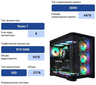 PULSER R7 9800X3D / RTX 5080 16 Гб / 64 Гб / SSD 2000 Гб / ОС не установлена
