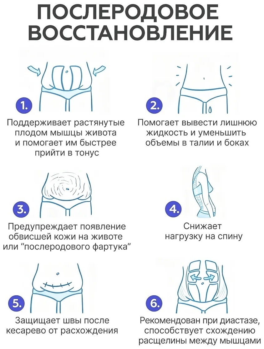 Бандаж послеоперационный абдоминальный — фото 6