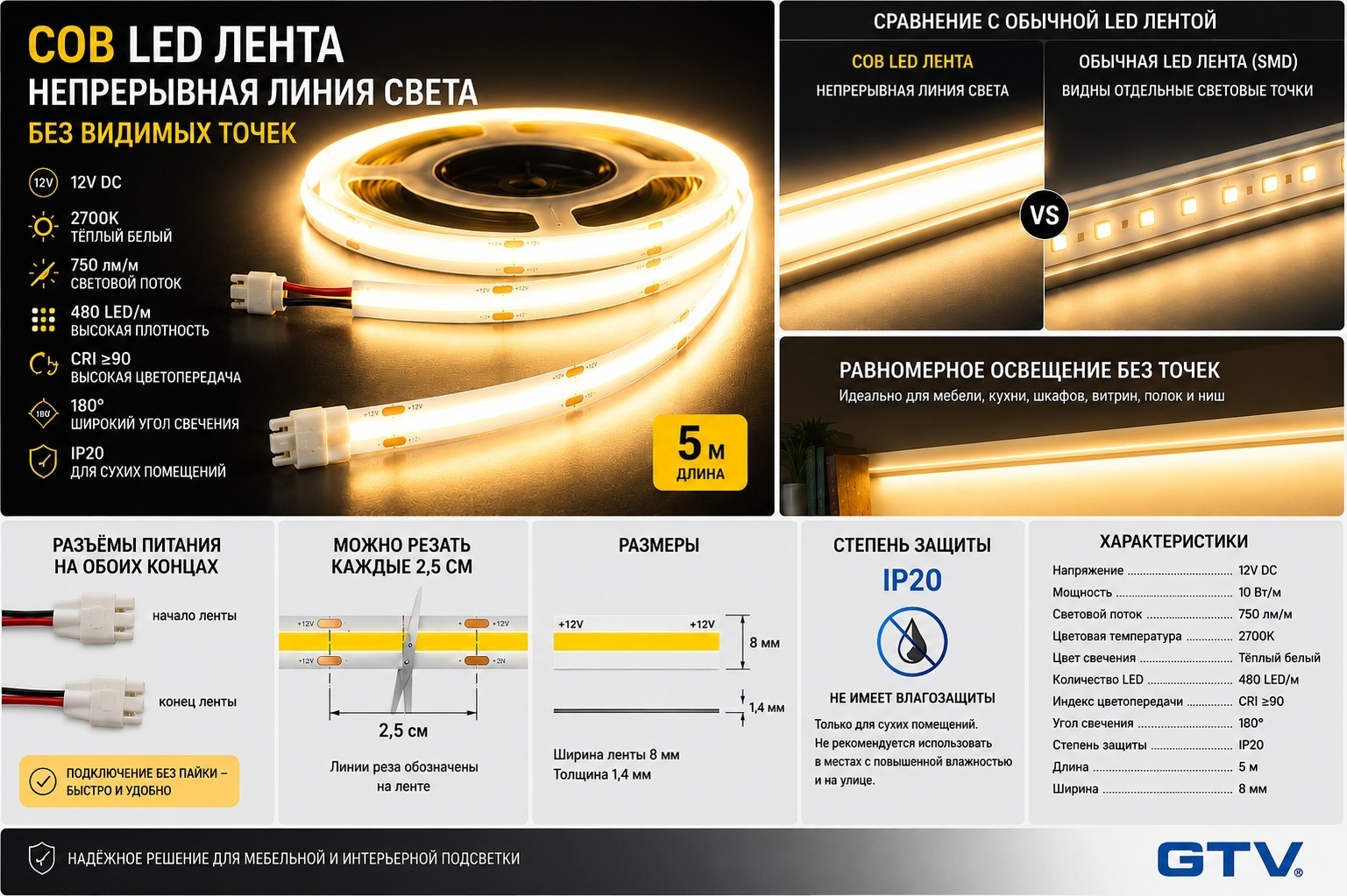 Светодиодная лента GTV теплый белый 5 м