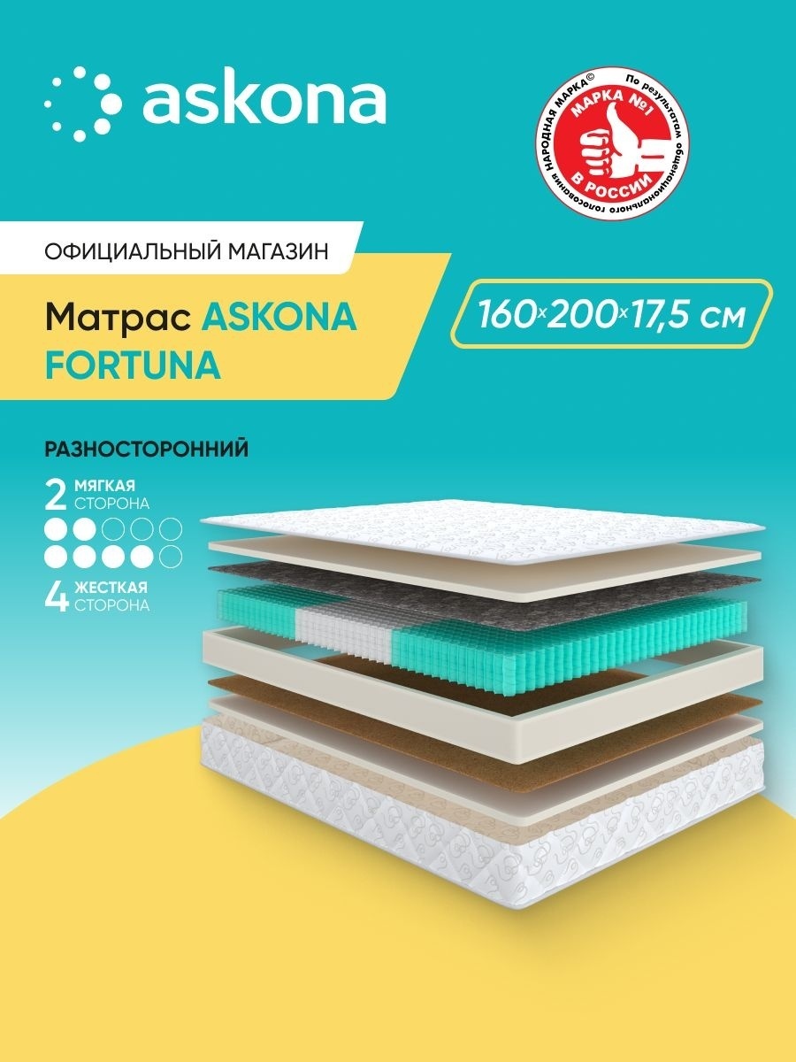 Матрас Askona Promo Fortuna, 160x200x17.5 см