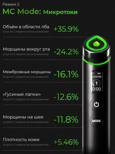 Medicube микротоковый массажер