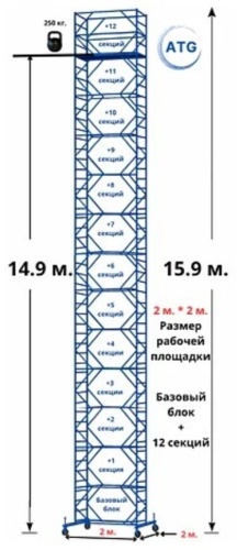 Вышка-тура ATG Базовый блок 12 секций. Высота 15,9м. 2*2м — размер рабочей площадки,, 1490