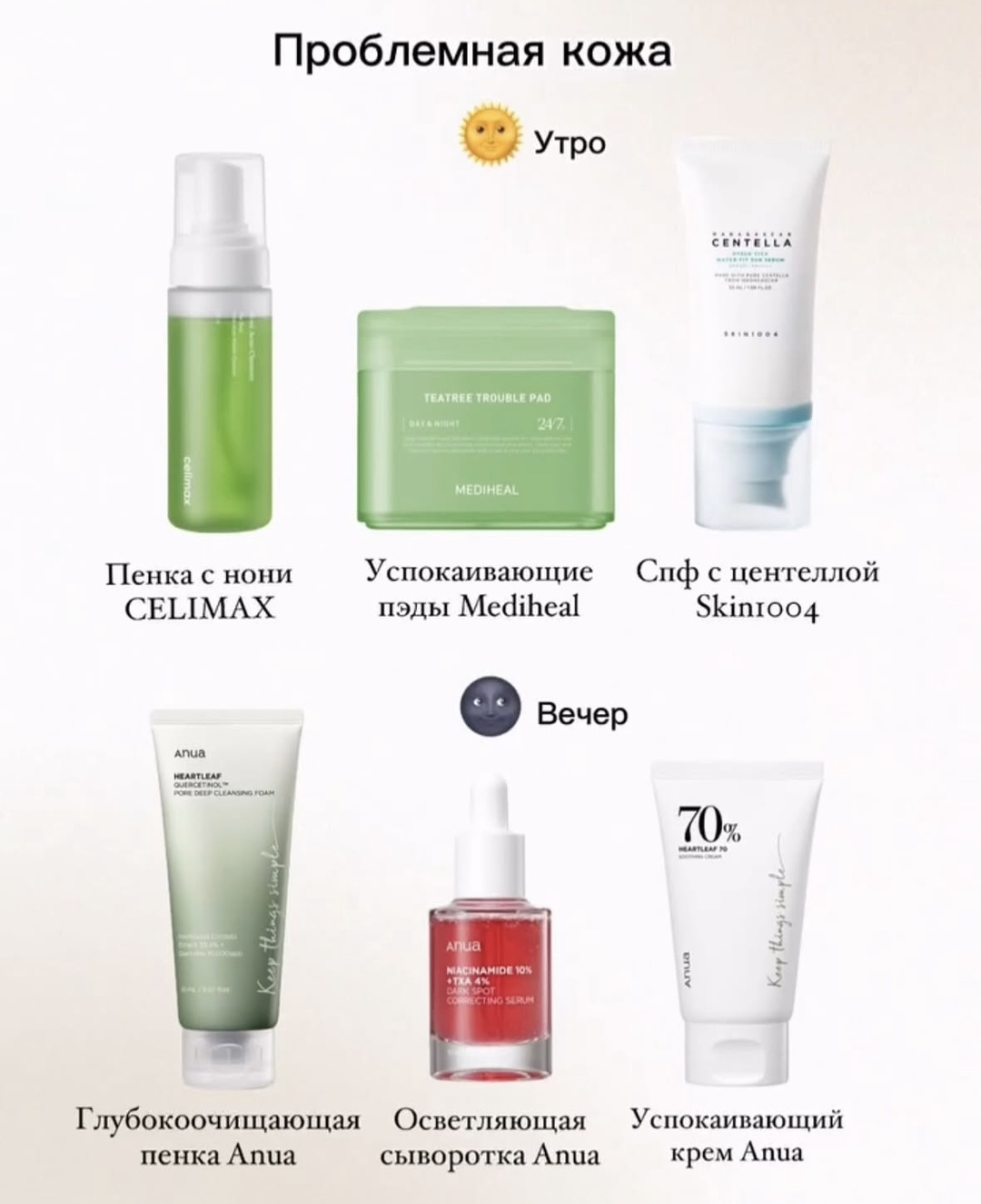 Anua уходовый набор для проблемной кожи набор по уходу за лицом унисекс