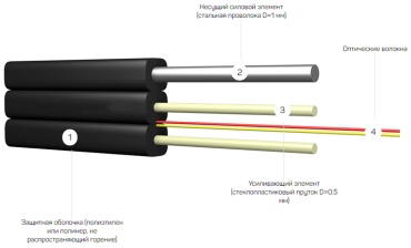 Оптический кабель Интегра SM 9/125 (SMF-28 Ultra) универсальная прокладка D 5.1 мм, количество волокон: 2