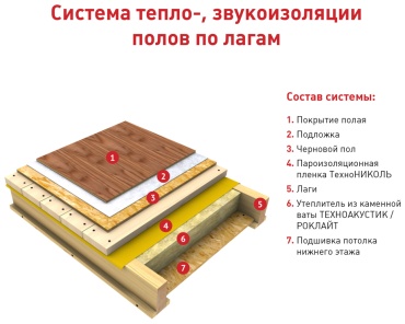 ТЕХНОНИКОЛЬ каменная вата 1200x600x100 мм