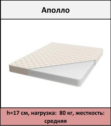 Матрас Soft design studio Аполло, 120x200x17 см