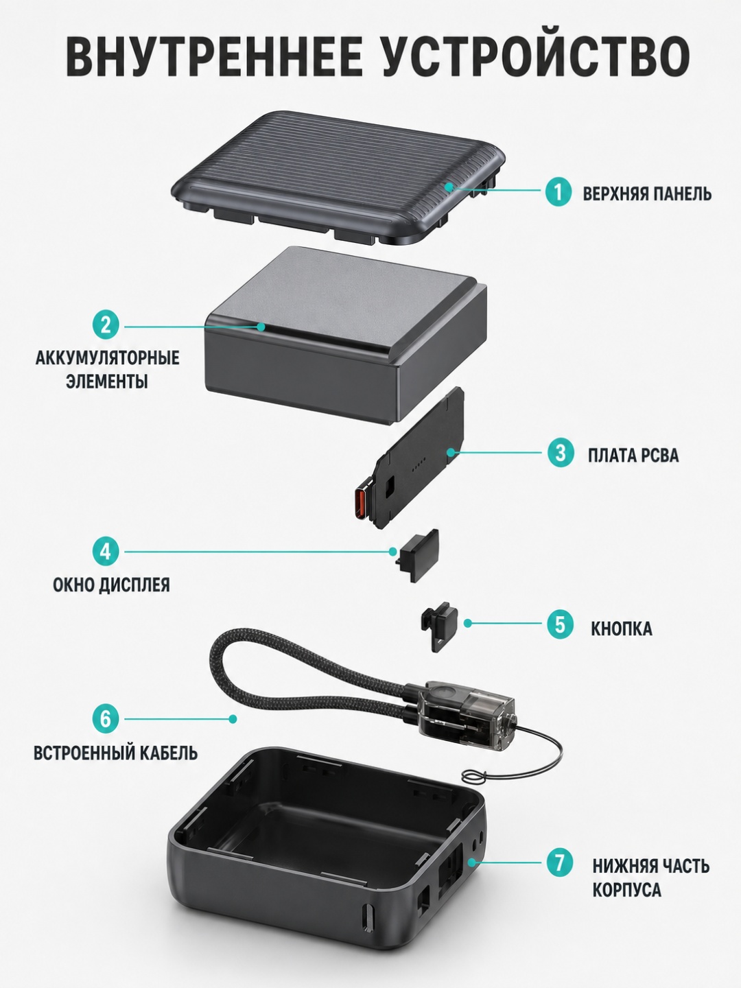 Внешний аккумулятор LARKO Power Bank CK-066 10000 mAh 22.5W 10000 мАч 22.5 Вт темно — фото 7