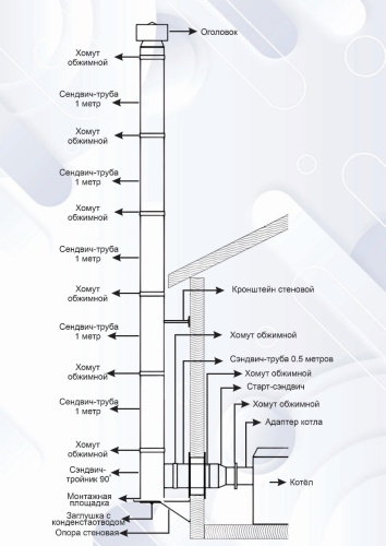 Комплект утепленного дымохода УМК ПРО для котлов (задний выход) D 150/220, толщина 0,5мм/0,5мм нерж/нерж AISI 439 - 5 м.