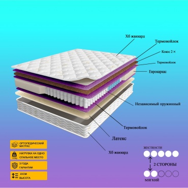 Матрас Jatsai Matras AURA LATEX, 145x200x23 см