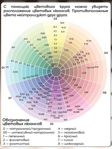 Фото 3