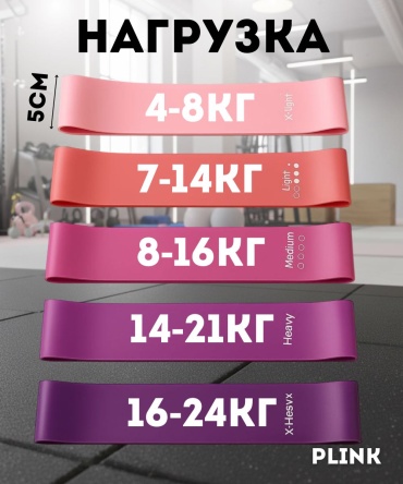 Фитнес-резинка PLINK Фитнес резинки 5 шт 4.8 кг