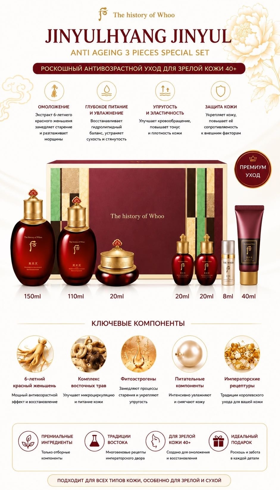 The History of Whoo Jinyulhyang Special Set набор по уходу за лицом для женщин