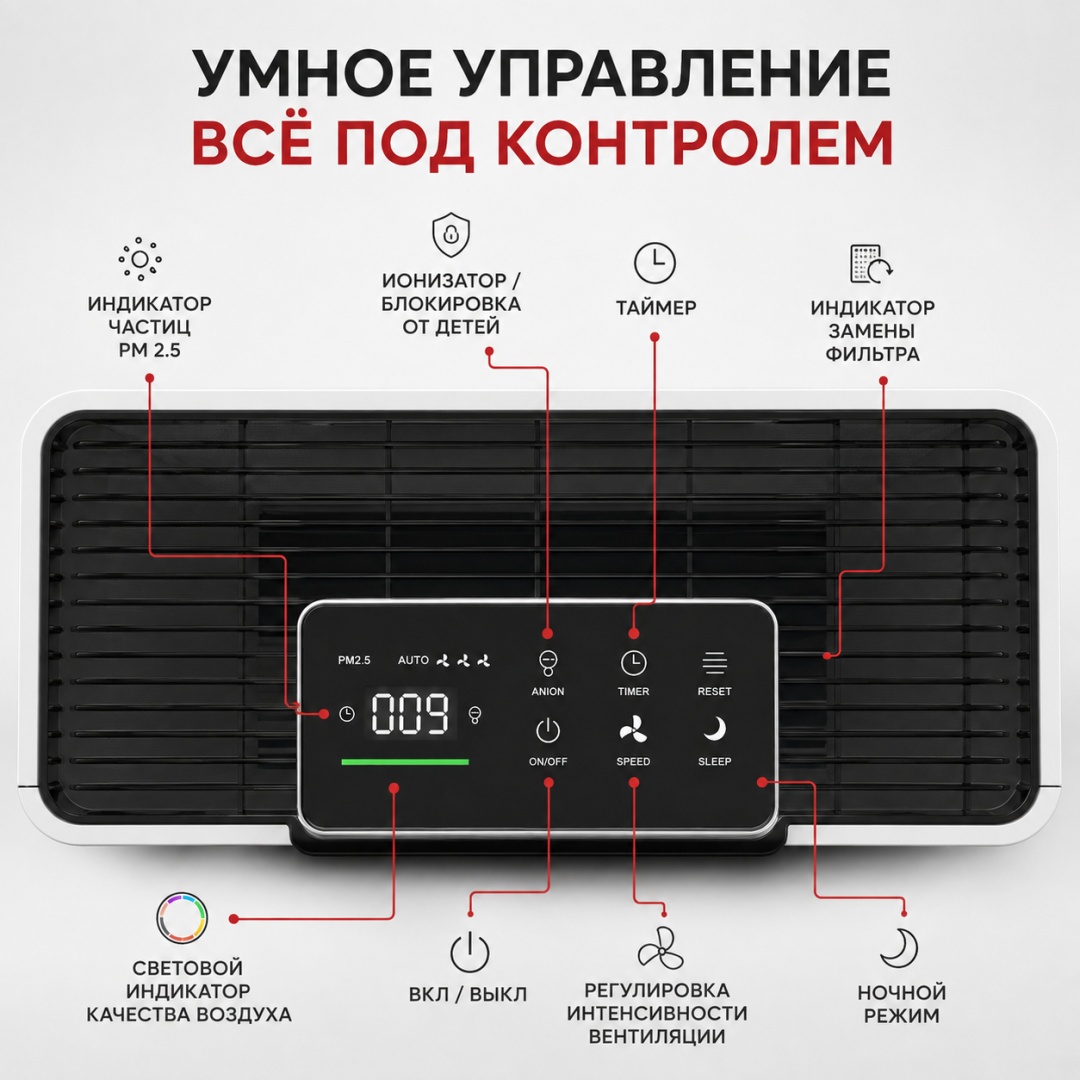 Очиститель воздуха ACONA APW-30R (WiFi) белый — фото 2
