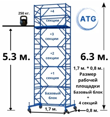 Вышка-тура ATG Базовый блок + 4 секции. Высота 6,3м. 1.7*0.8 Размер рабочей площадки , 530