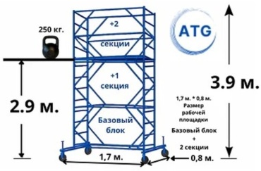 Вышка-тура ATG Базовый блок + 2 секции. Высота 3,9м. 1,7*0,8м, 290