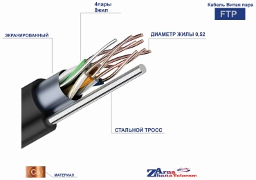 Фариаль кабель FTP 8x0.52, 305 м