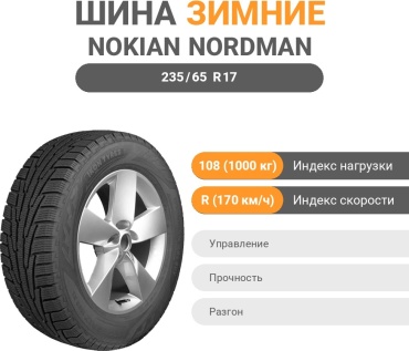 Ikon Tyres (Nokian) Nordman RS2 SUV 235/65 R17 108 R без шипов