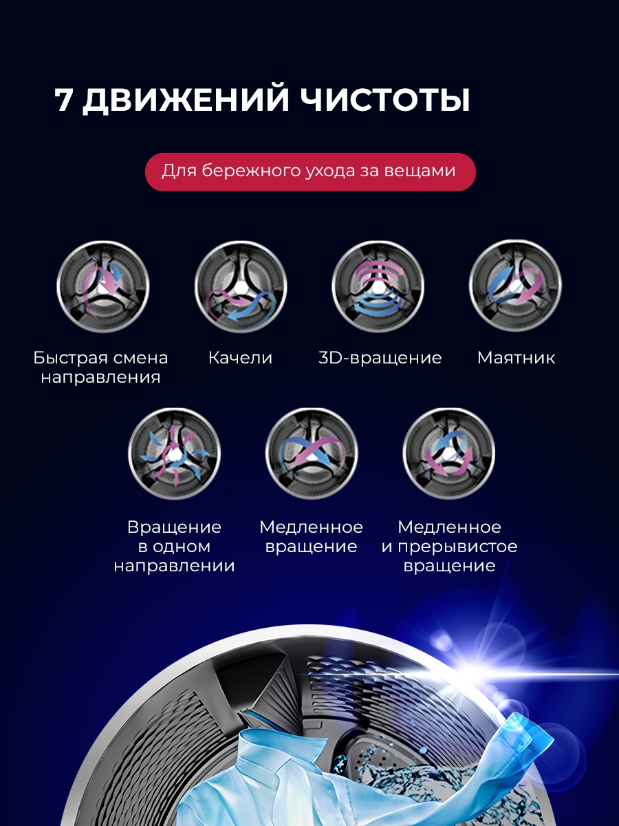 Стиральная машина LEX LWM10714BLIDD Lux 4