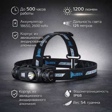 Фонарь WUBEN H1 налобный черный