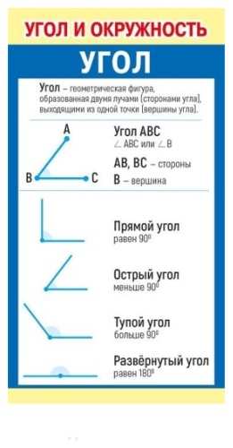 Обучающие карточки Мир поздравлений Угол и окружность, А5, картон