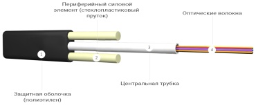 Оптический кабель Интегра SM 9/125 (SMF-28 Ultra) универсальная прокладка D 7,3 мм, количество волокон: 12