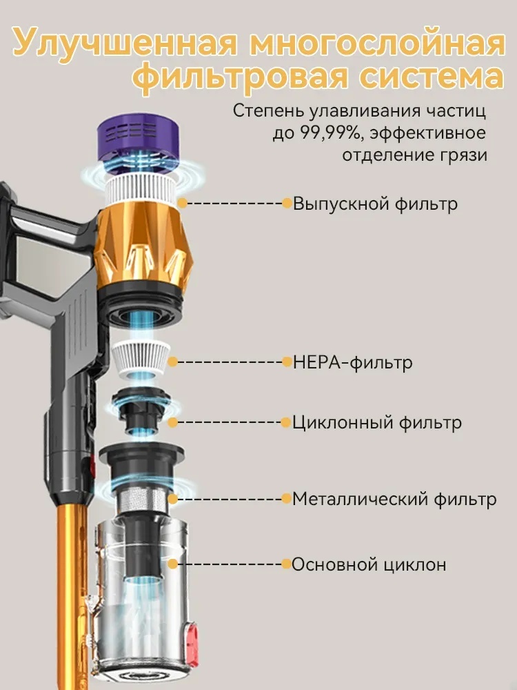Пылесос вертикальный PowerSweep 35 — фото 4