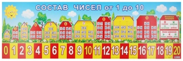 Плакат МИР ОТКРЫТОК Плакат-полоска Лента цифр Соствв числа, A1, картон
