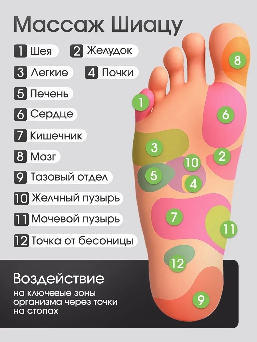 Массажер для ног Premium круглый — фото 10