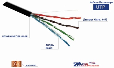 Фариаль кабель UTP 8x0.52, 305 м