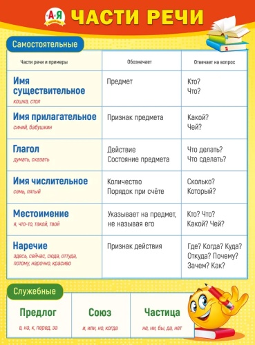 Плакат Мир поздравлений Части речи, A2, картон