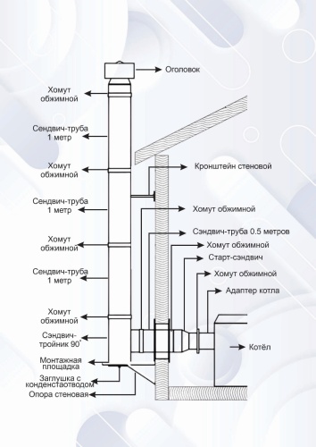 Комплект утепленного дымохода УМК ПРО для котлов (задний выход) D 150/220, толщина 0,5мм/0,5мм нерж/нерж AISI 439 - 3 м.