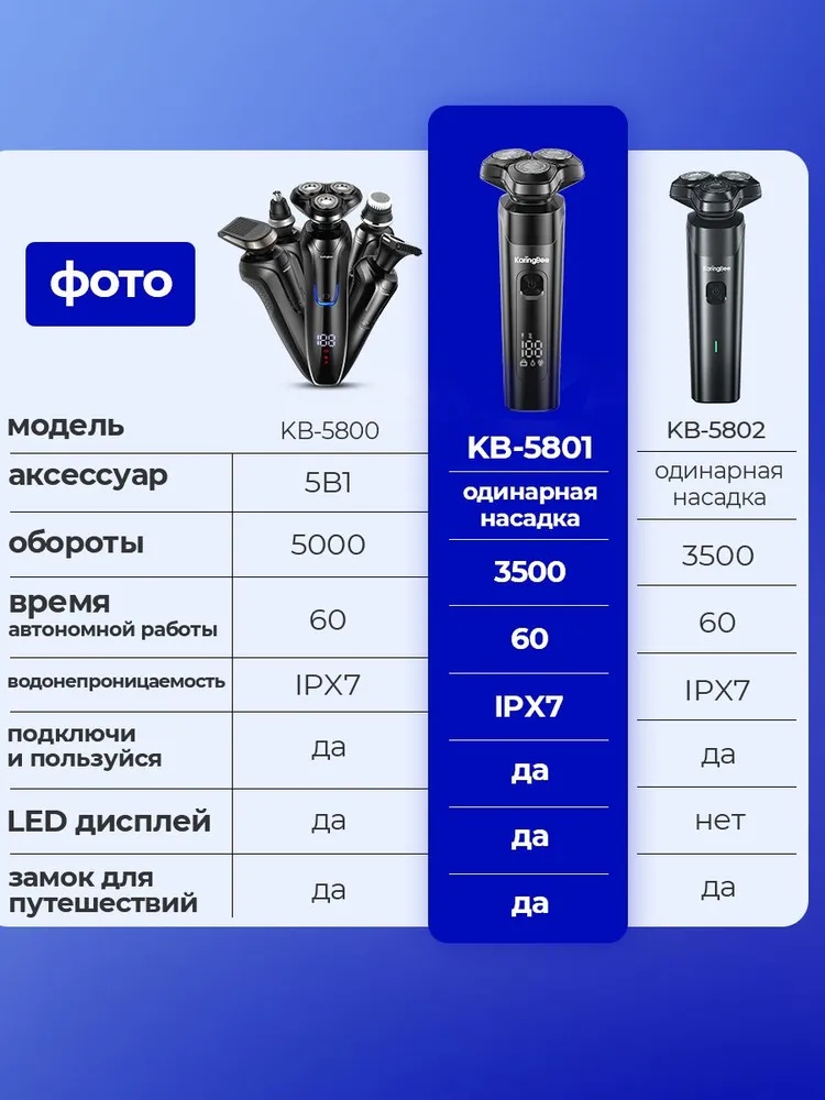 Электробритва KaringBee KB-5801 роторная