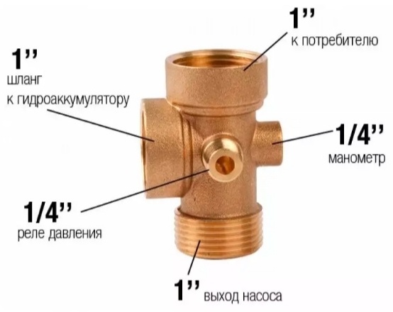 Головка переходная для насосной станции 787220 1 шт