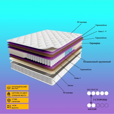 Матрас Jatsai Matras AURA LATEX PLUS, 150x200x24 см