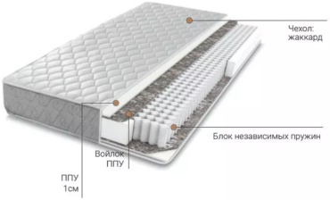 Матрас Lux Matras KZ Materlux GARDA, 160x200x19 см