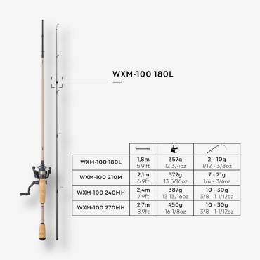 Decathlon 4537621 форелевое 1.8 м
