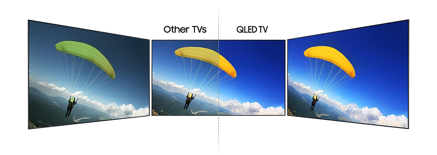 Угол обзора телевизора. Samsung QLED qe55q7fam. Samsung OLED TV q7f пульт. QLED OLED разница. Разница QLED И led.