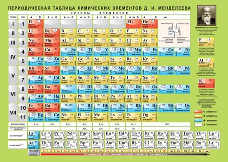 Купить 8&8 плакат Таблица Менделеева. Таблица Растворимости, A4, бумага ...